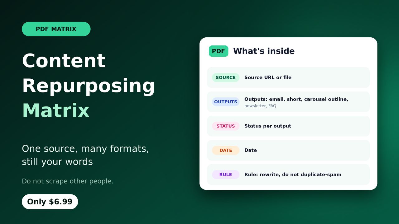 Content Repurposing Matrix