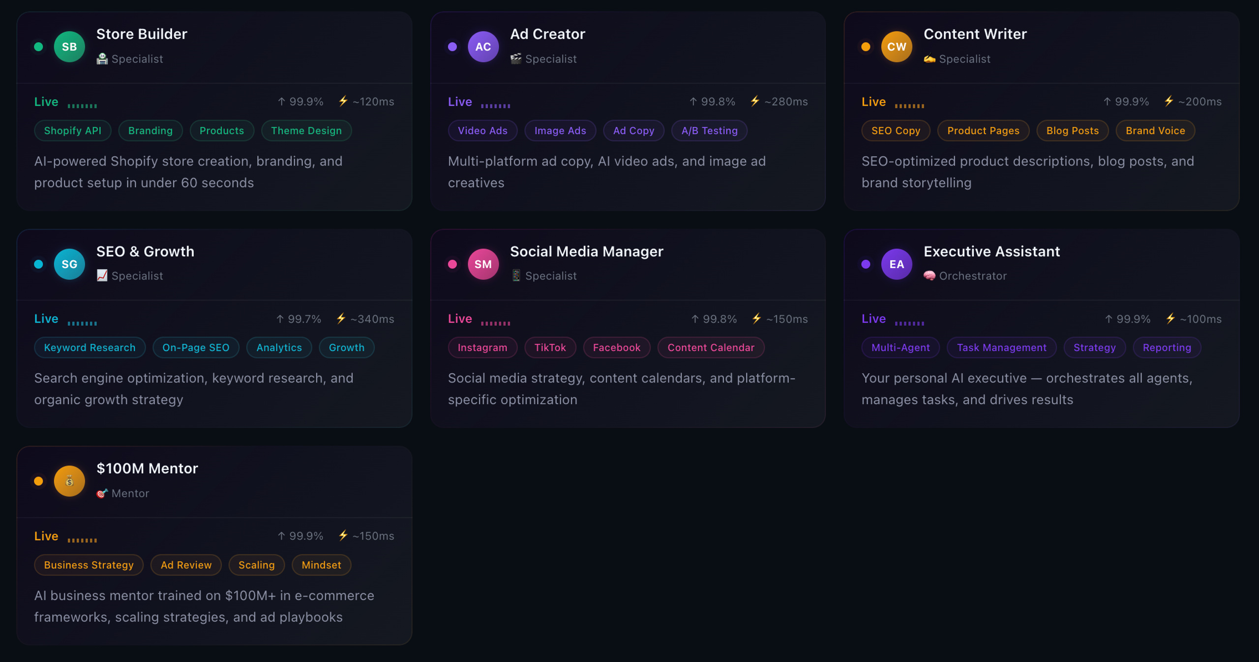 Aicommerce Group (Corvin)