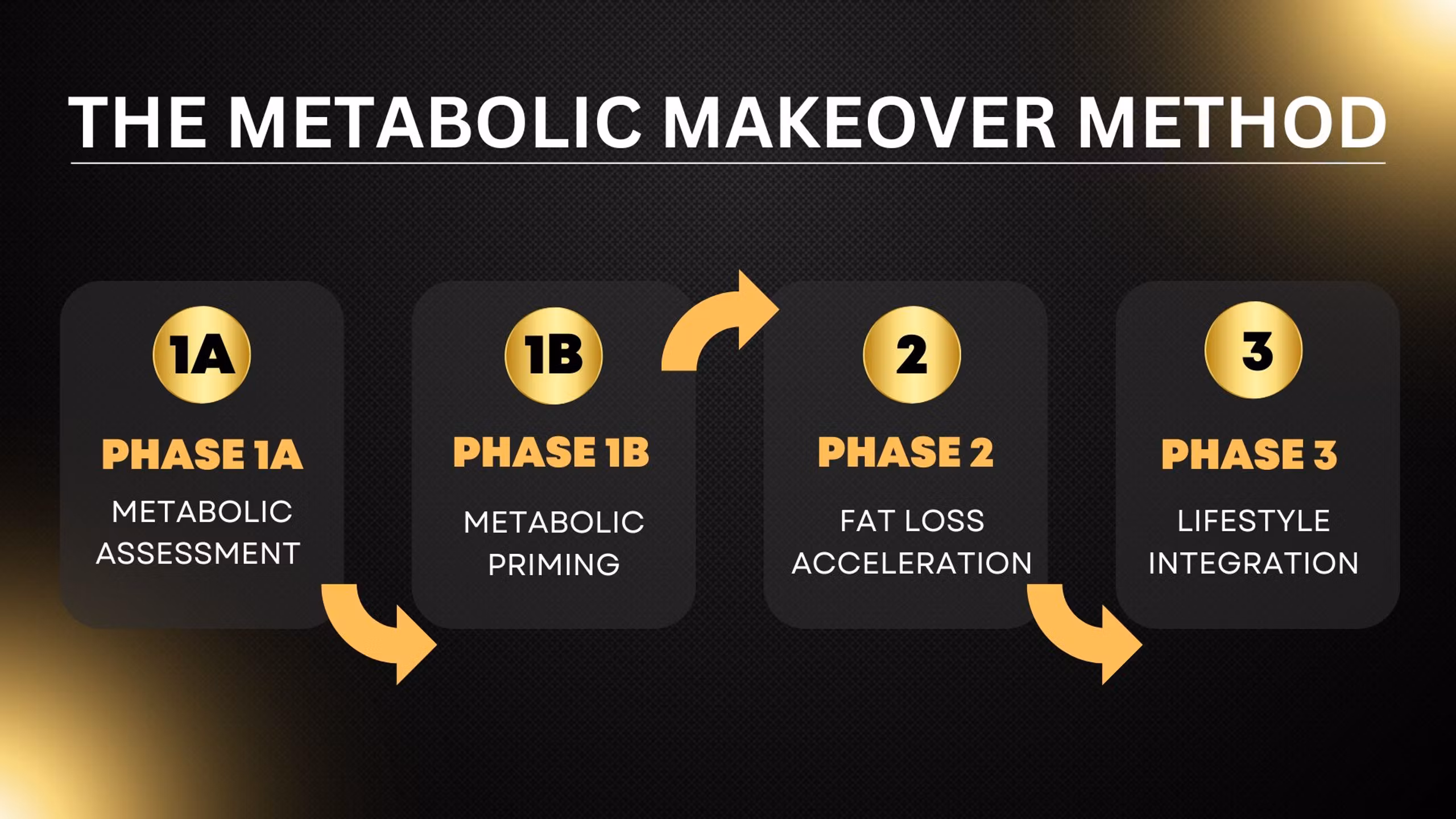 Metabolic Makeover Academy
