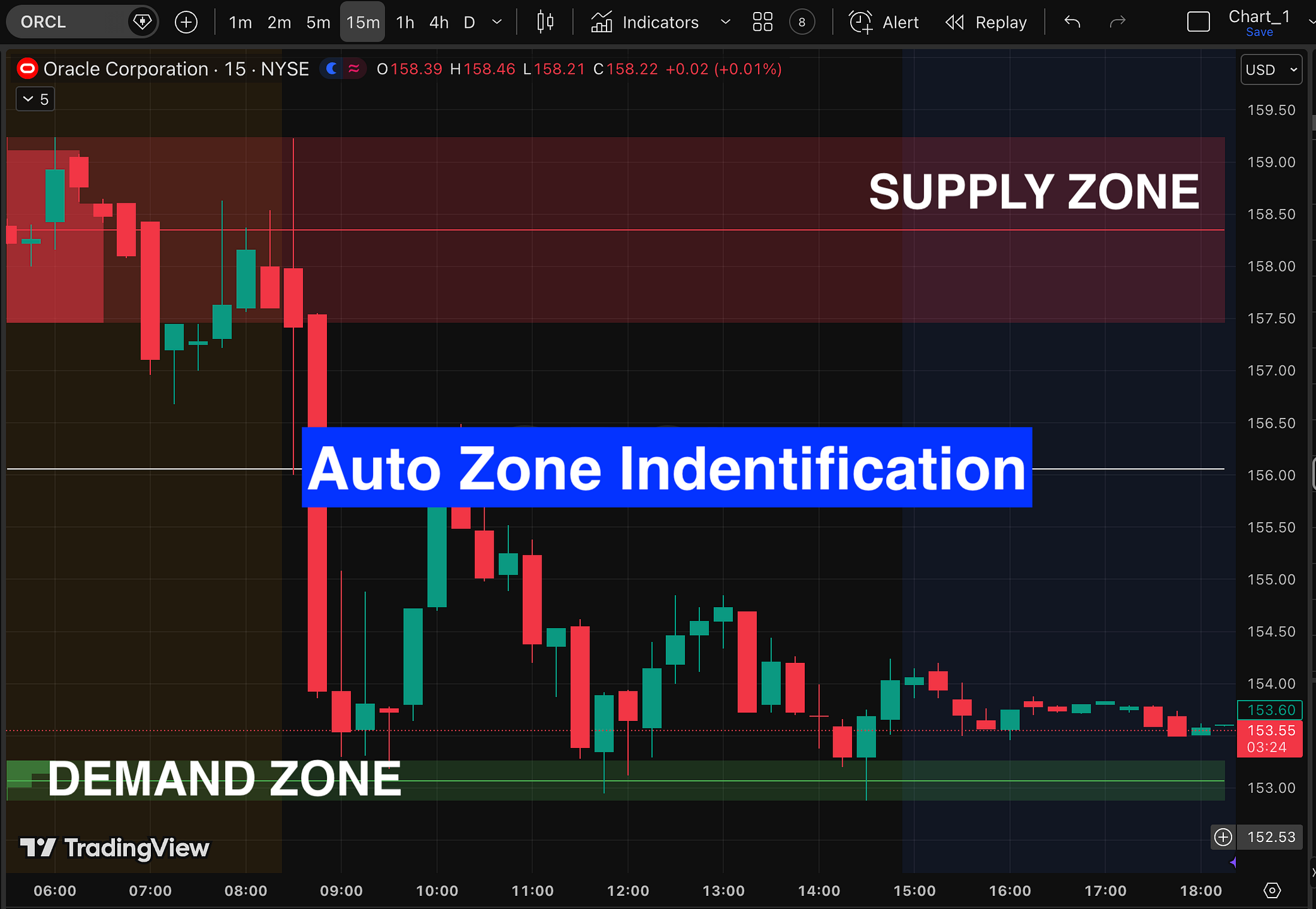 OptionsTrading