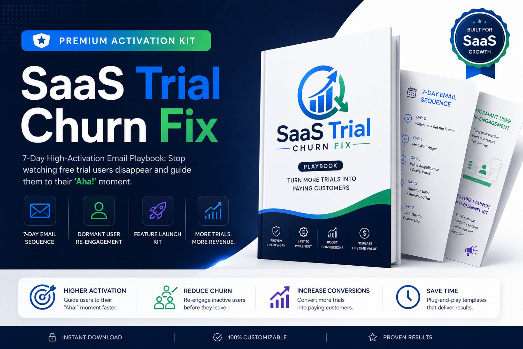 SaaS Trial Churn Fix