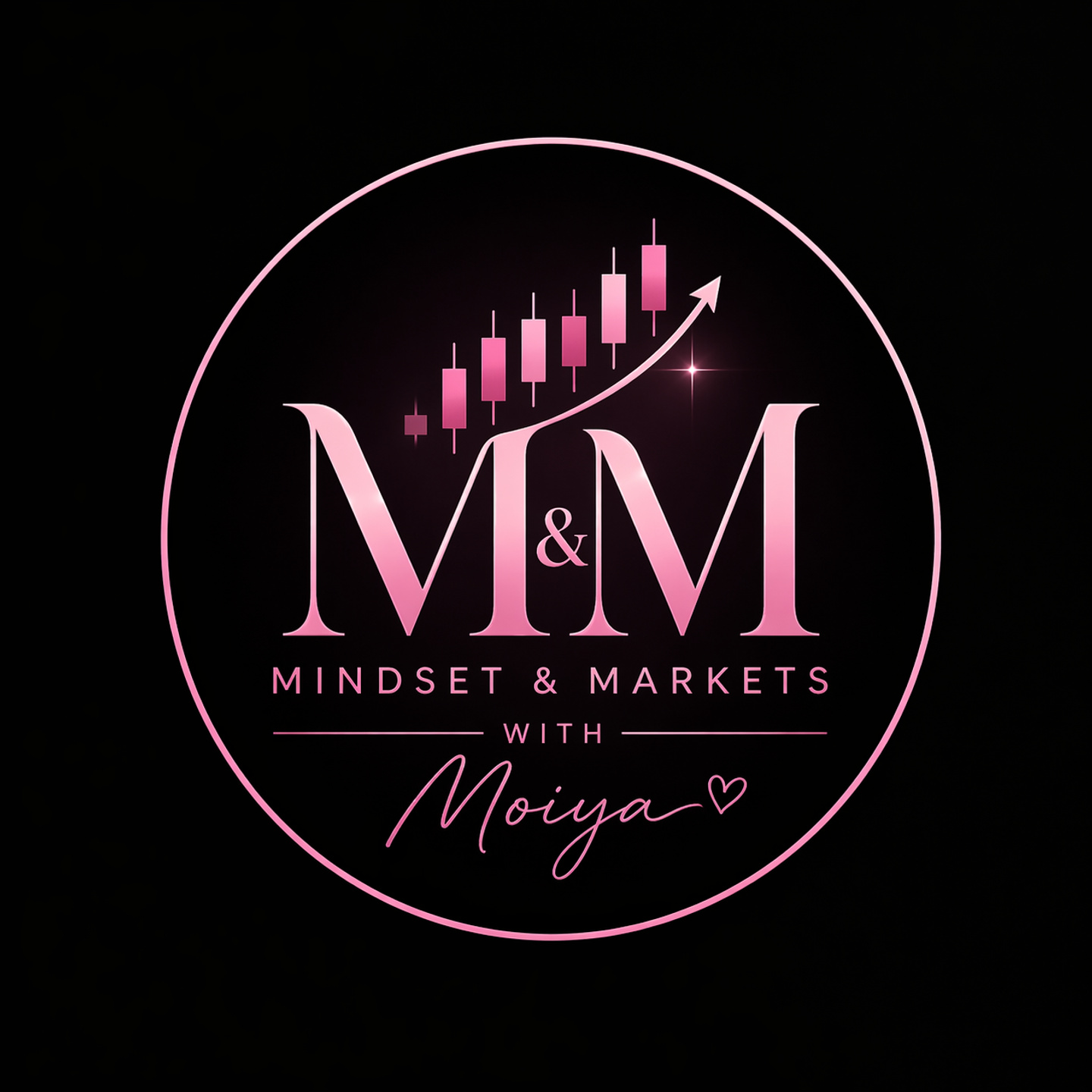 Mindset & Markets with Moiya