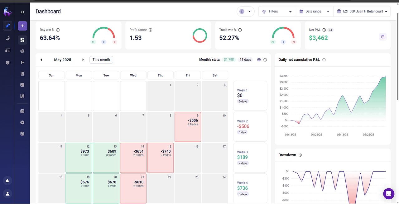 Comunidad de Trading