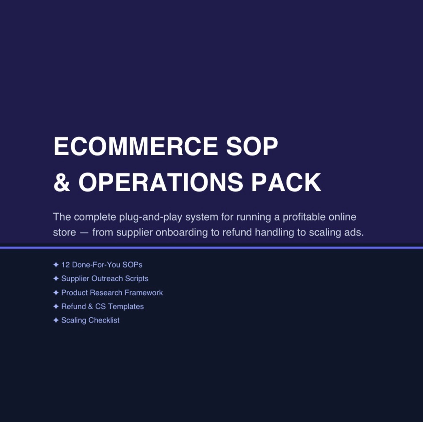 Ecommerce SOP & Operations Pack