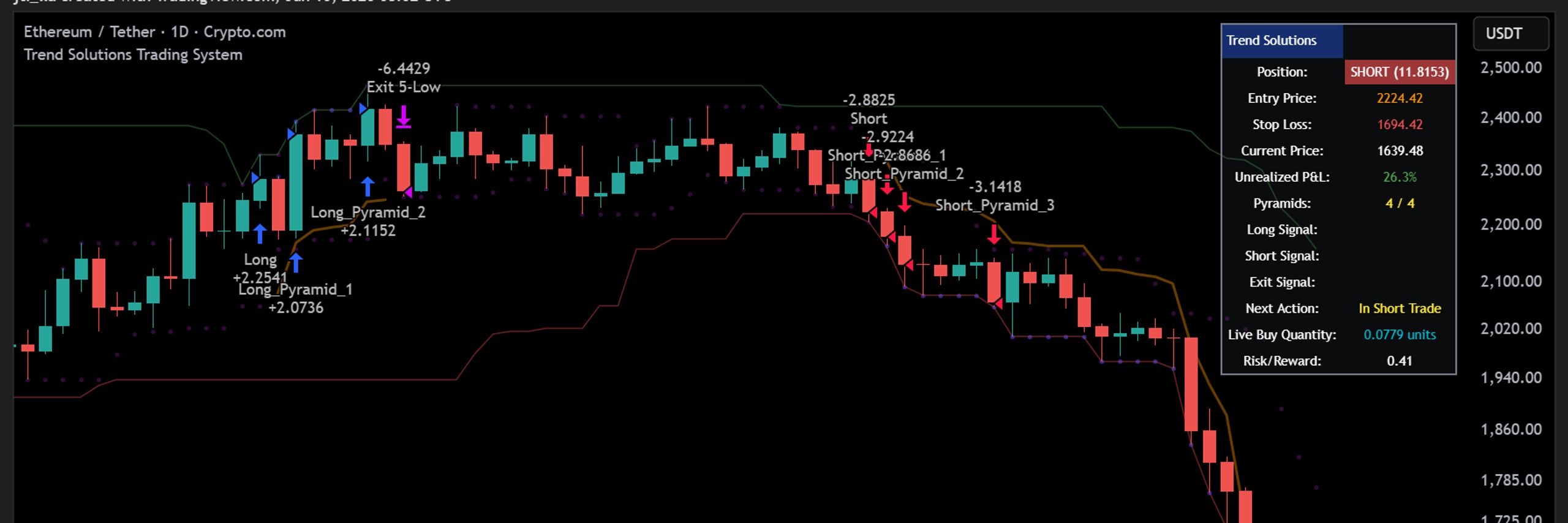 Trend Solutions