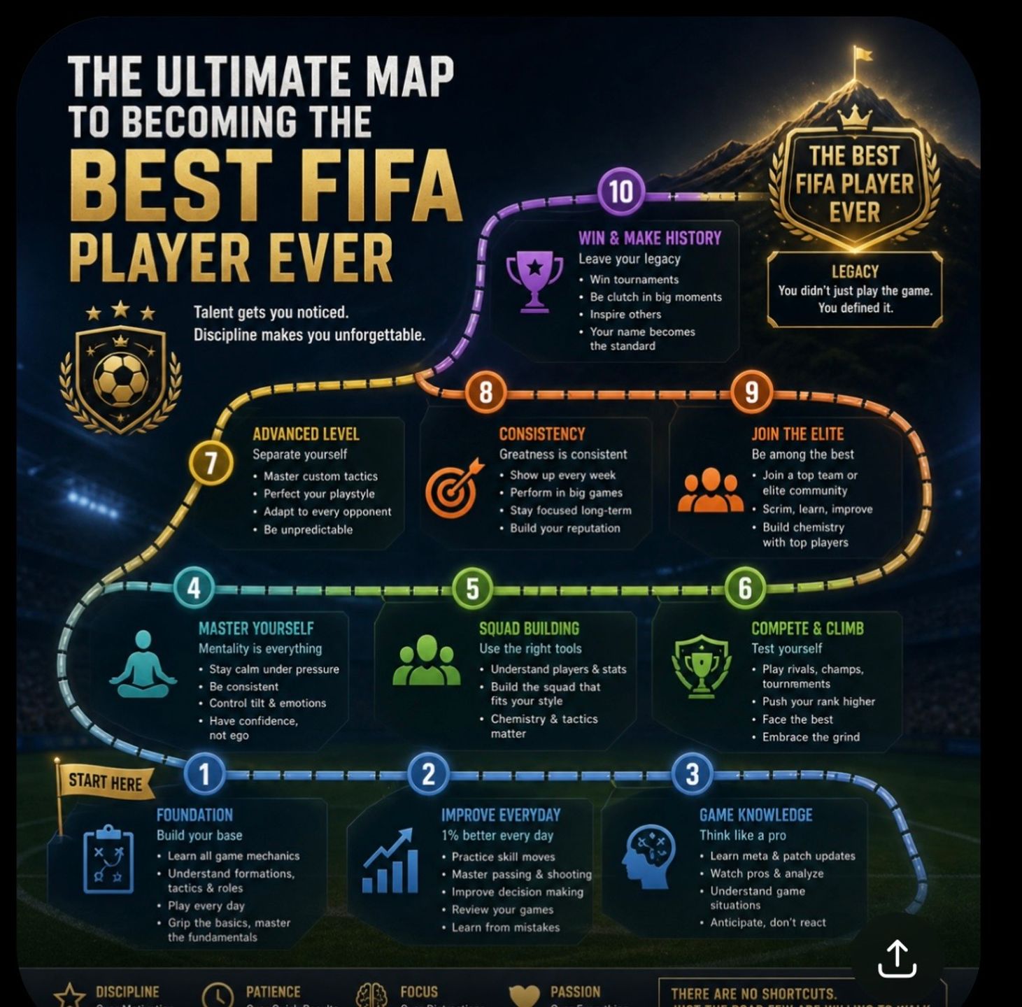 fifa master plan 