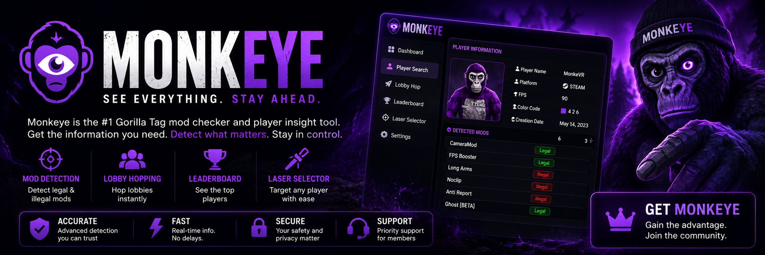 MonkEye