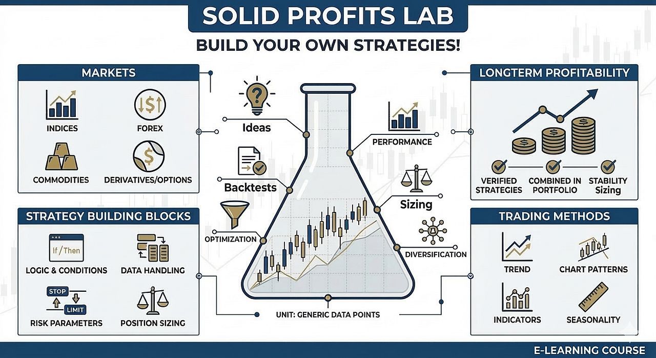 Solid Profits Lab