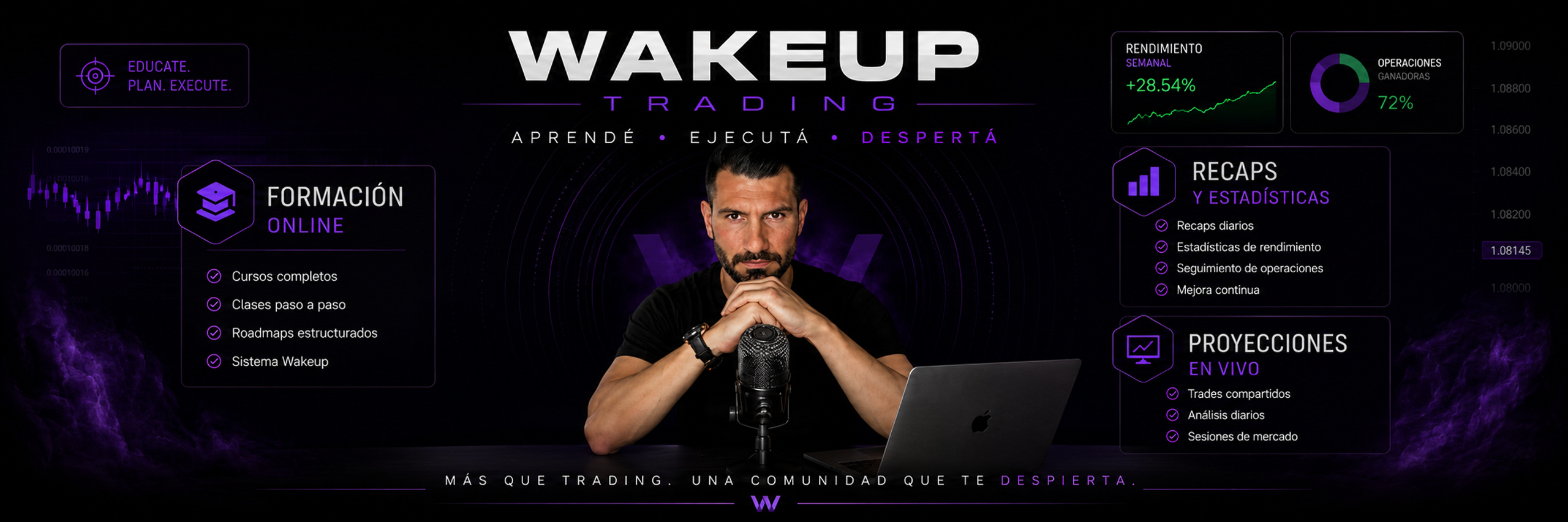 Wakeup Trading
