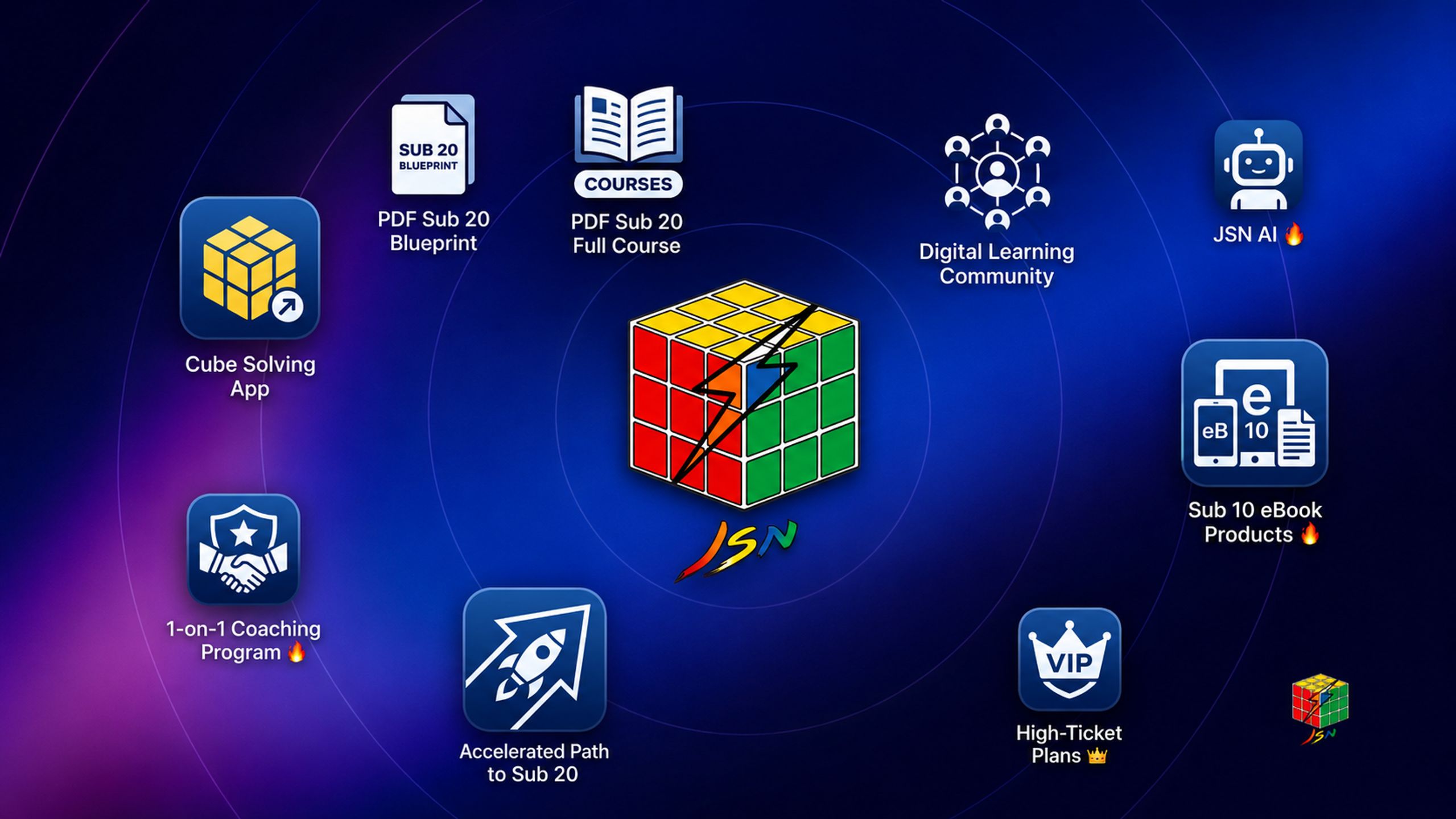 JSN Cube Mastery