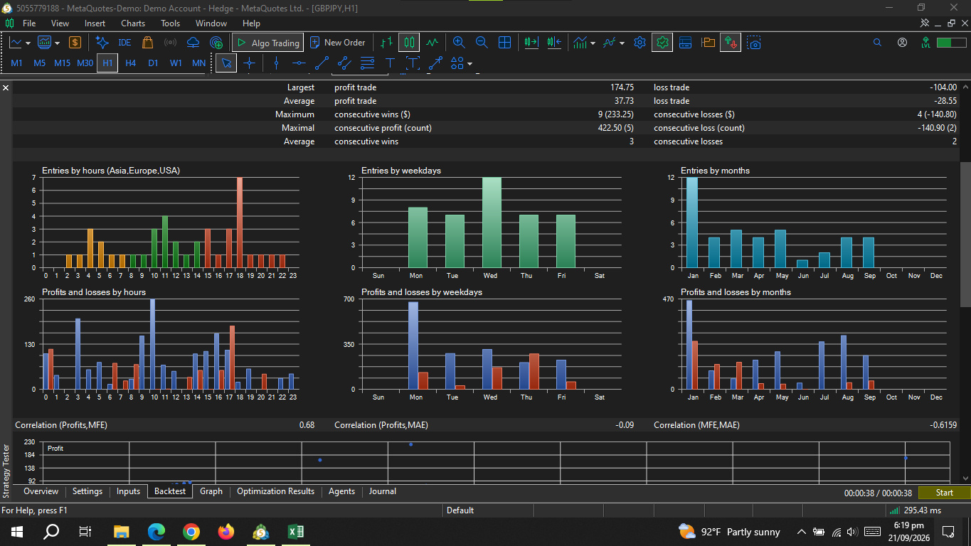CCI Momentum Continuation EA preview 4