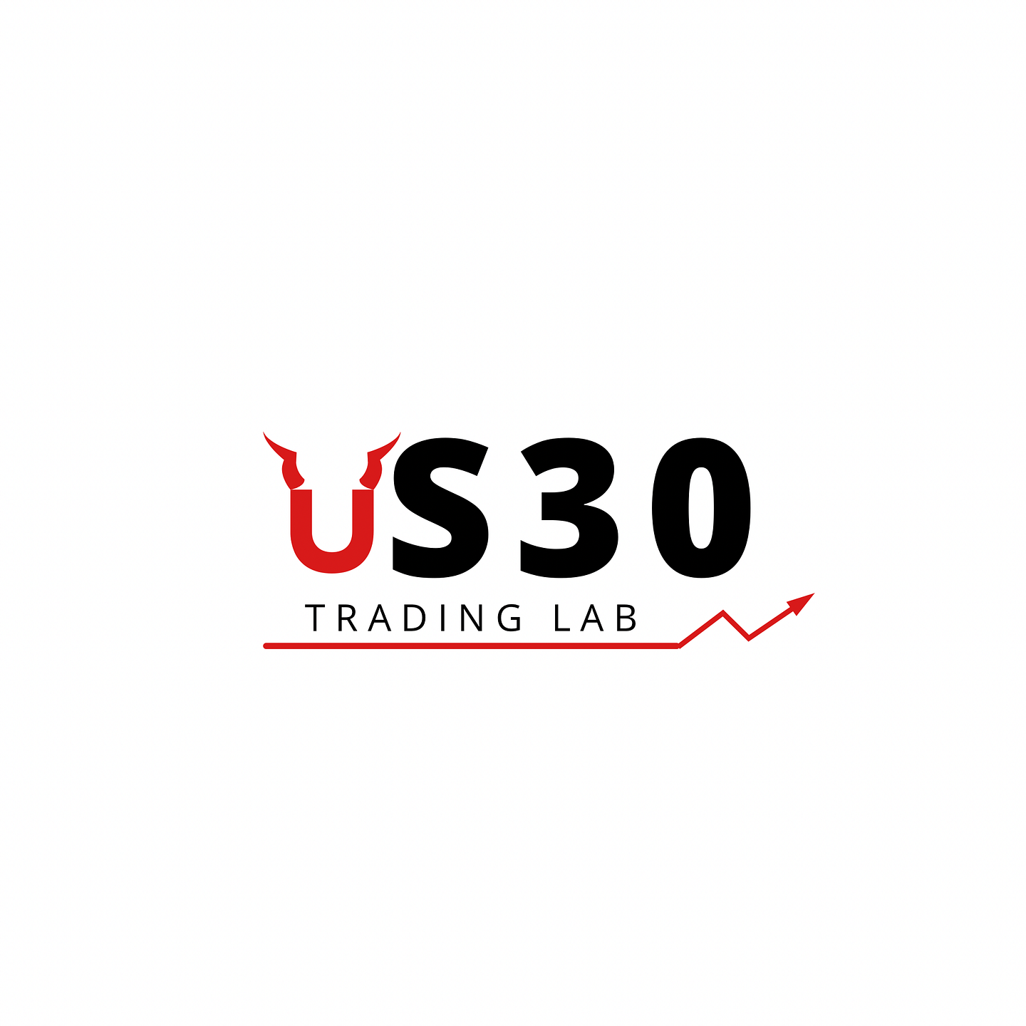 US30 Trading Lab
