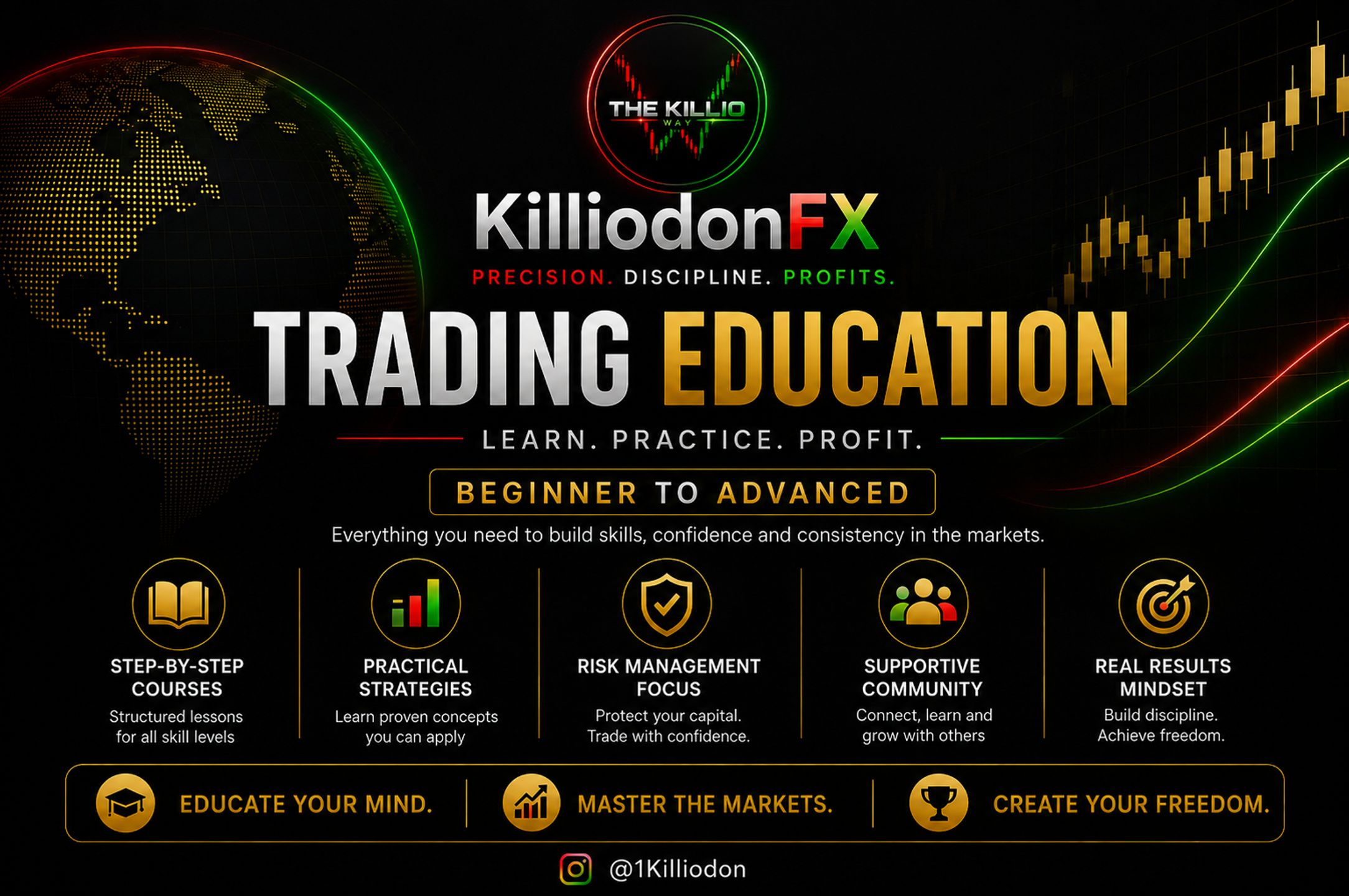 The Killio Way Trading