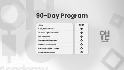 Mind-blowing system to learn trading, step by step.