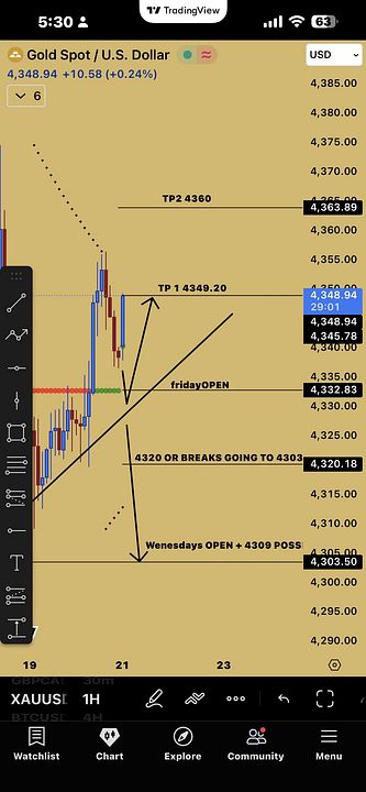Goal Digger DAY TRADING