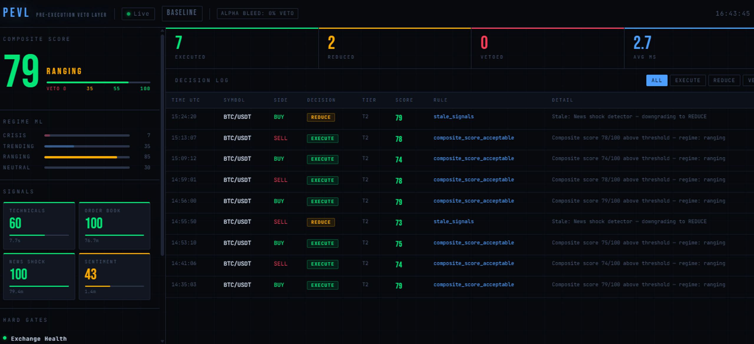 Crypto Pulse