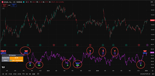 Adaptive RSI Pro: Dynamic Overbought/Oversold Signals