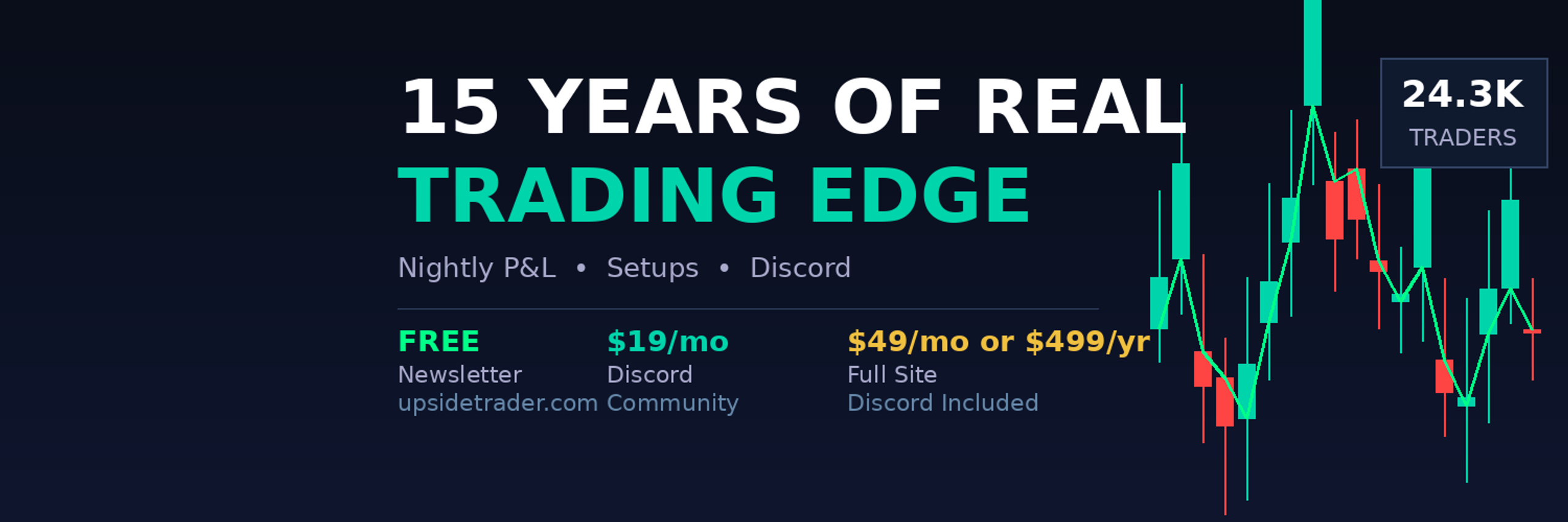 UpsideTrader