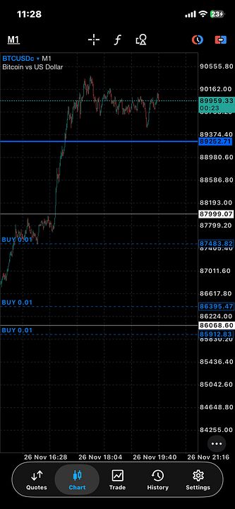 ChartCraft Trading Academy