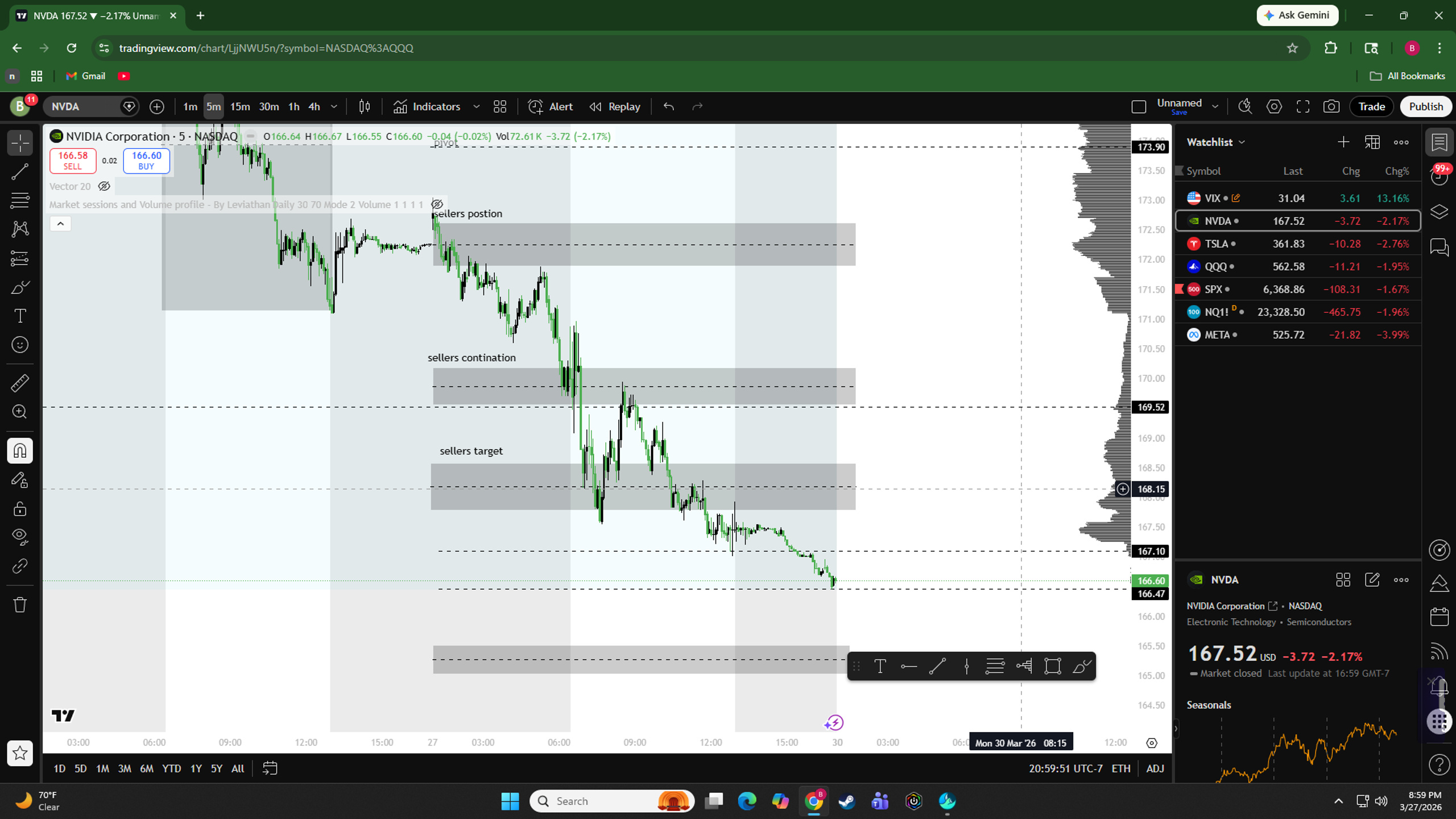 Trader Zone