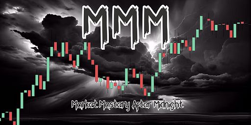 Master the Market, Master Yourself