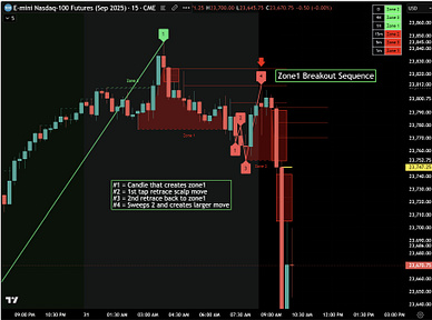 Master Algorithmic Trading with Algo Zones