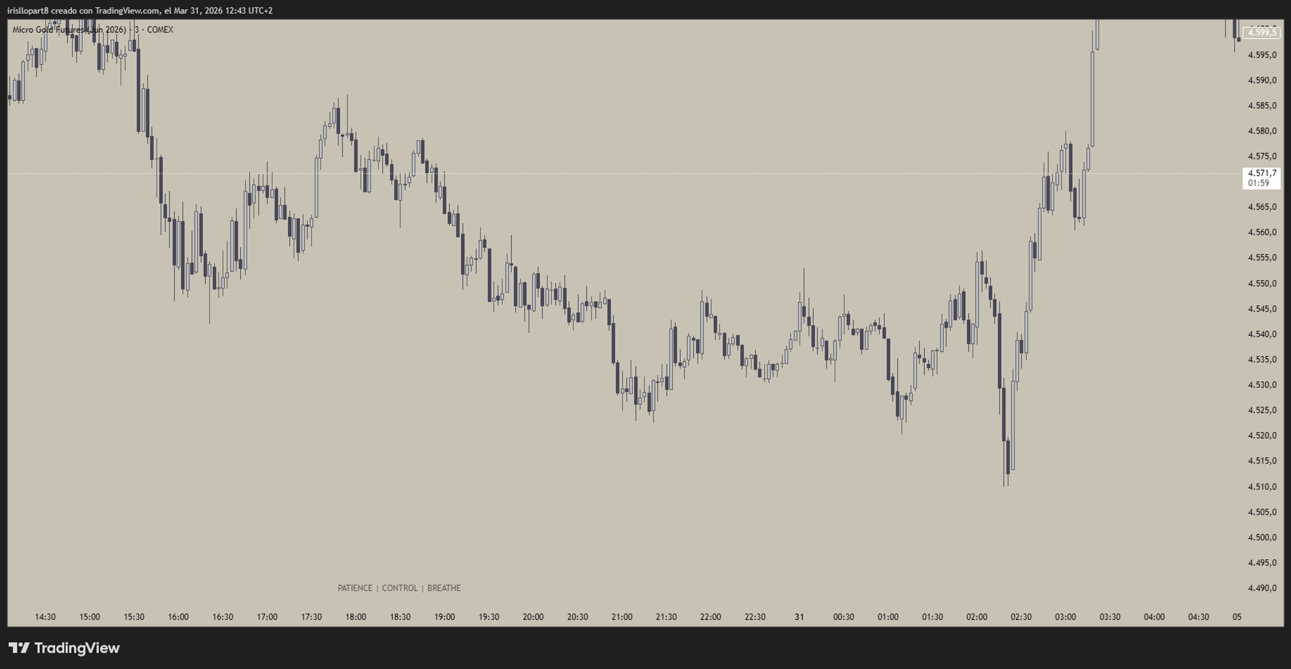 mgctrades