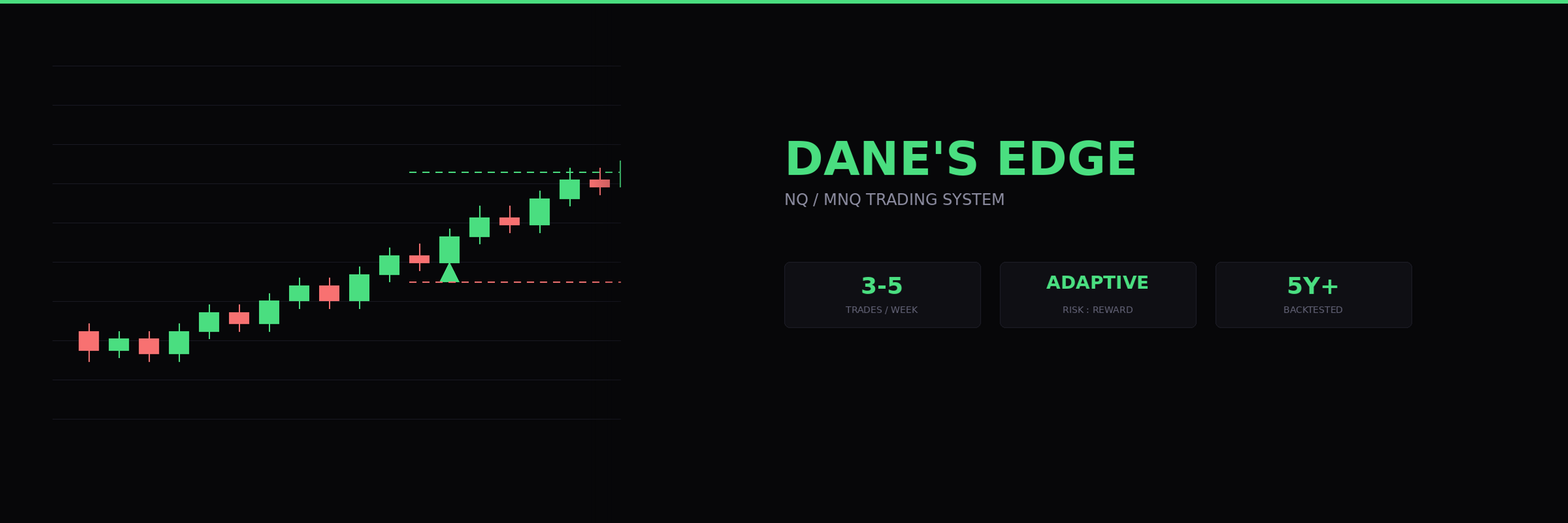 Dane's Edge