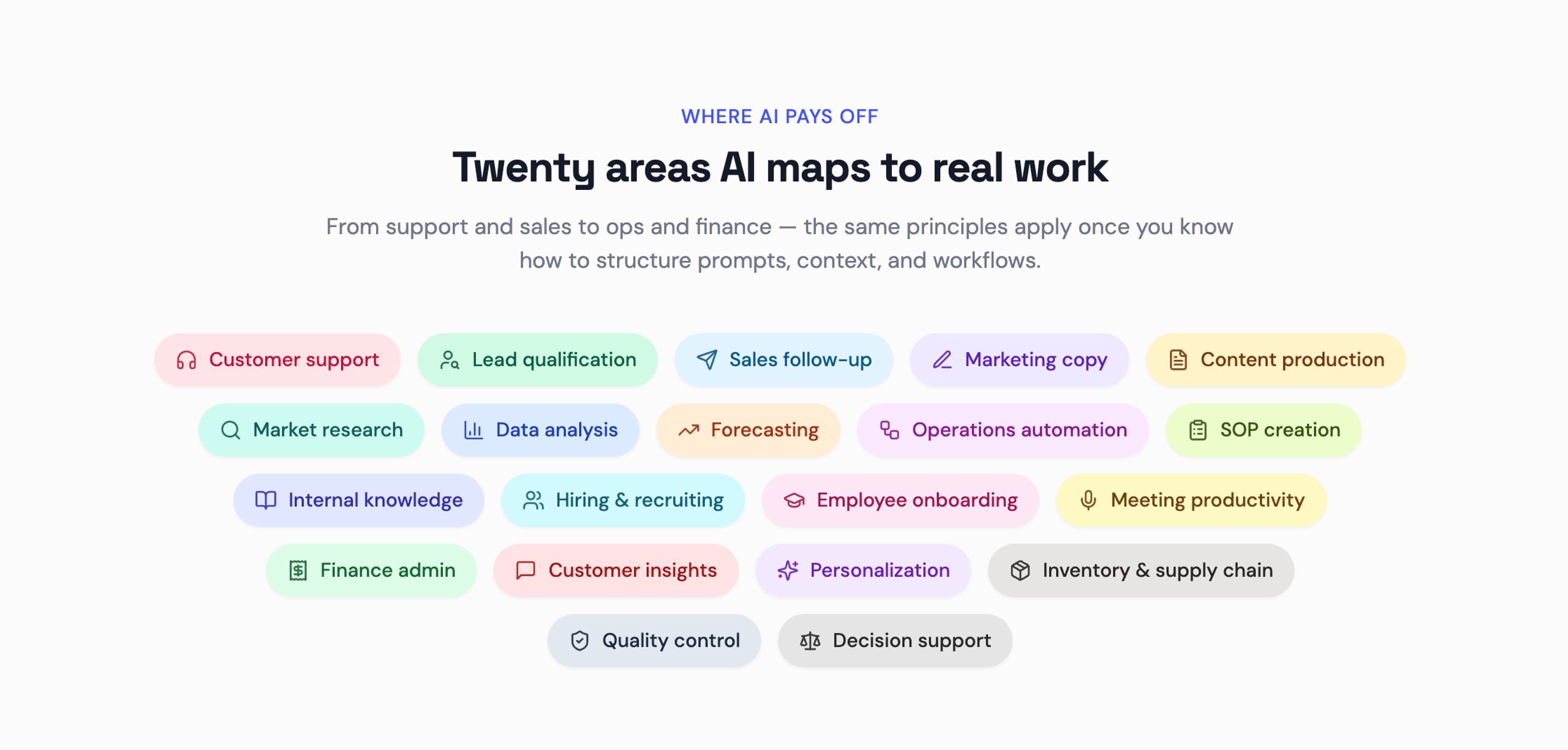 The Business AI Lab