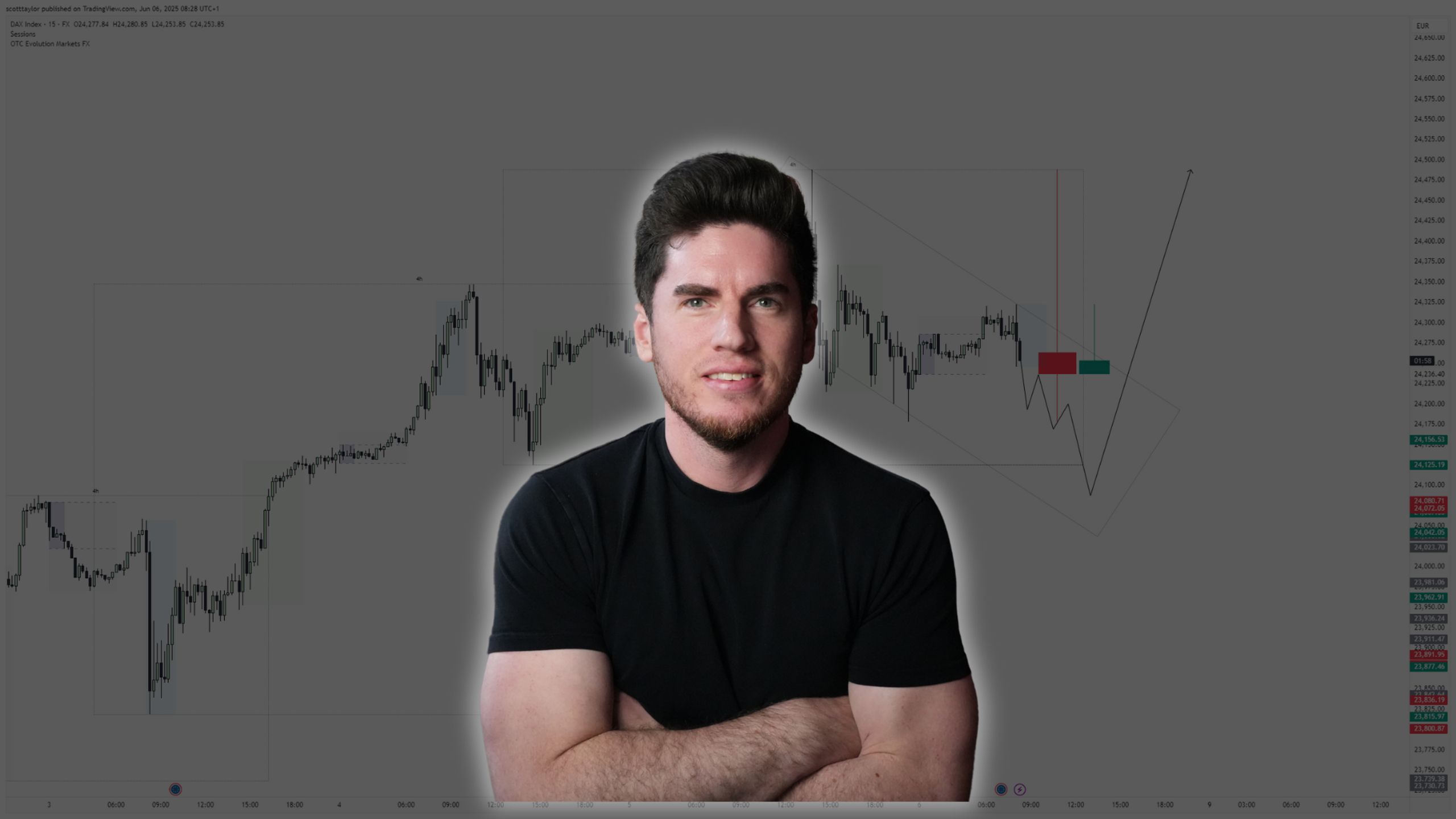 Evolution Markets FX