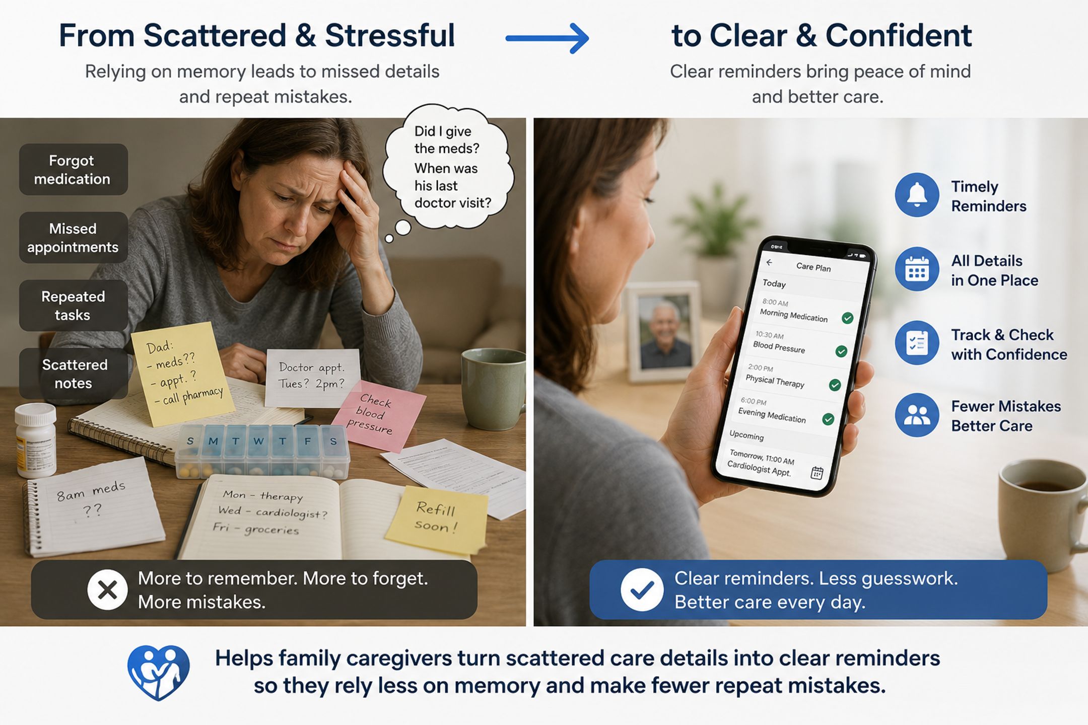 Caregivers Converting Details 