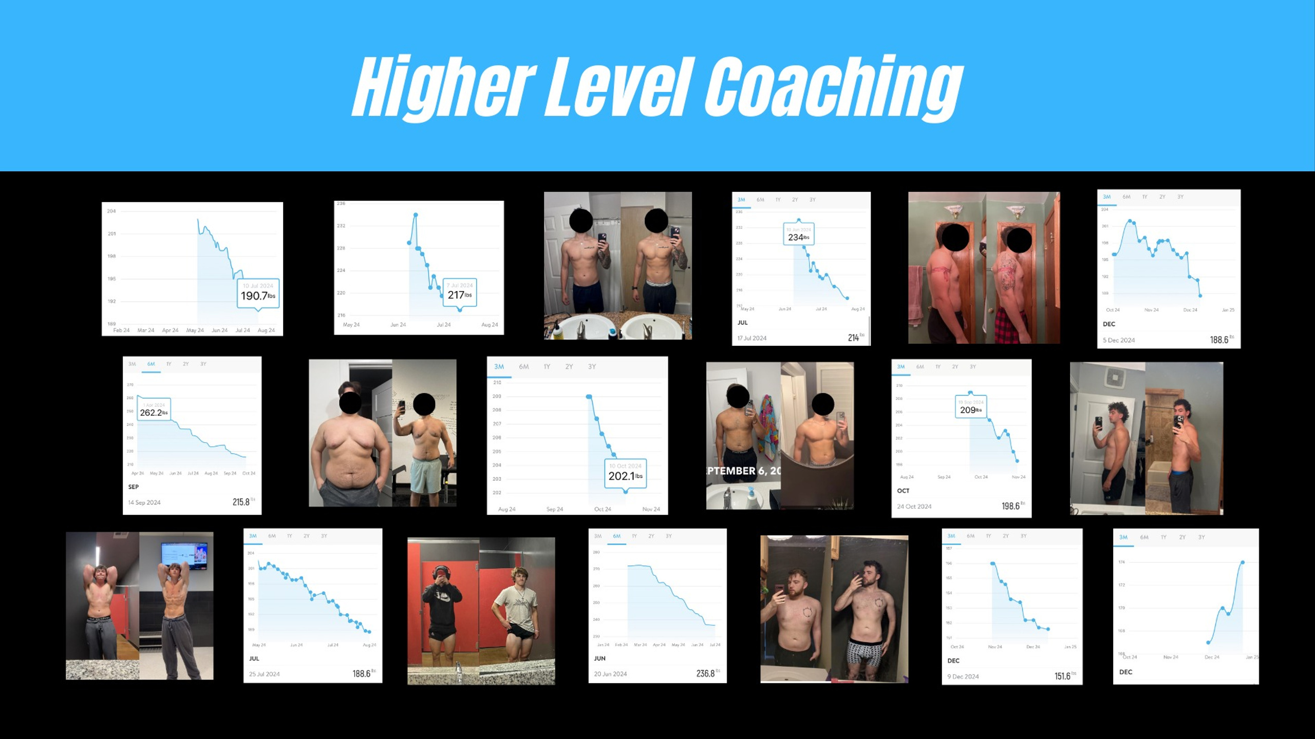 Higher Level Coaching