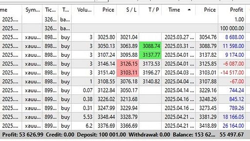 build A Trading Bot That Prints While You Sleep 💸 
