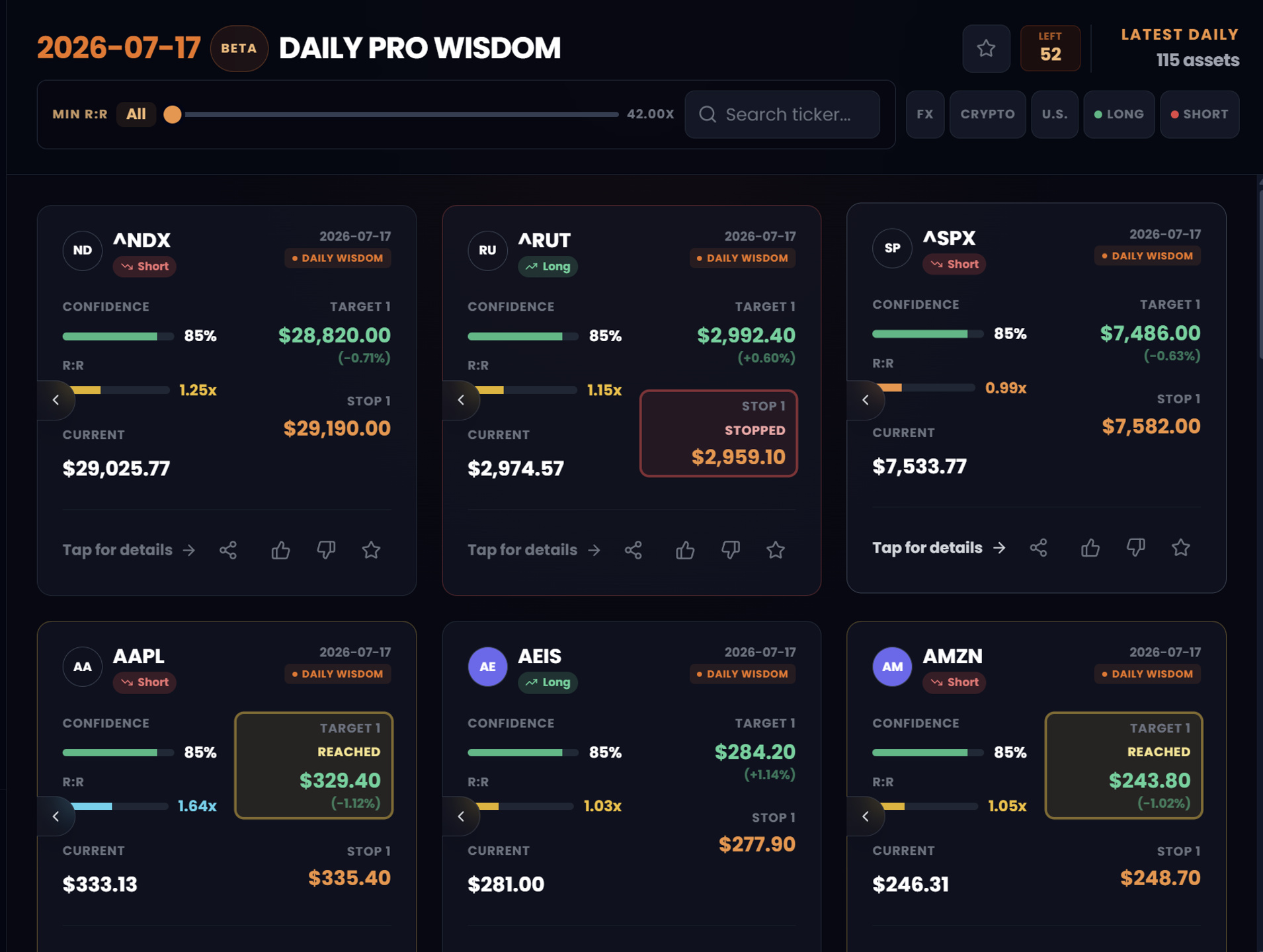 Crowd Wisdom Trading