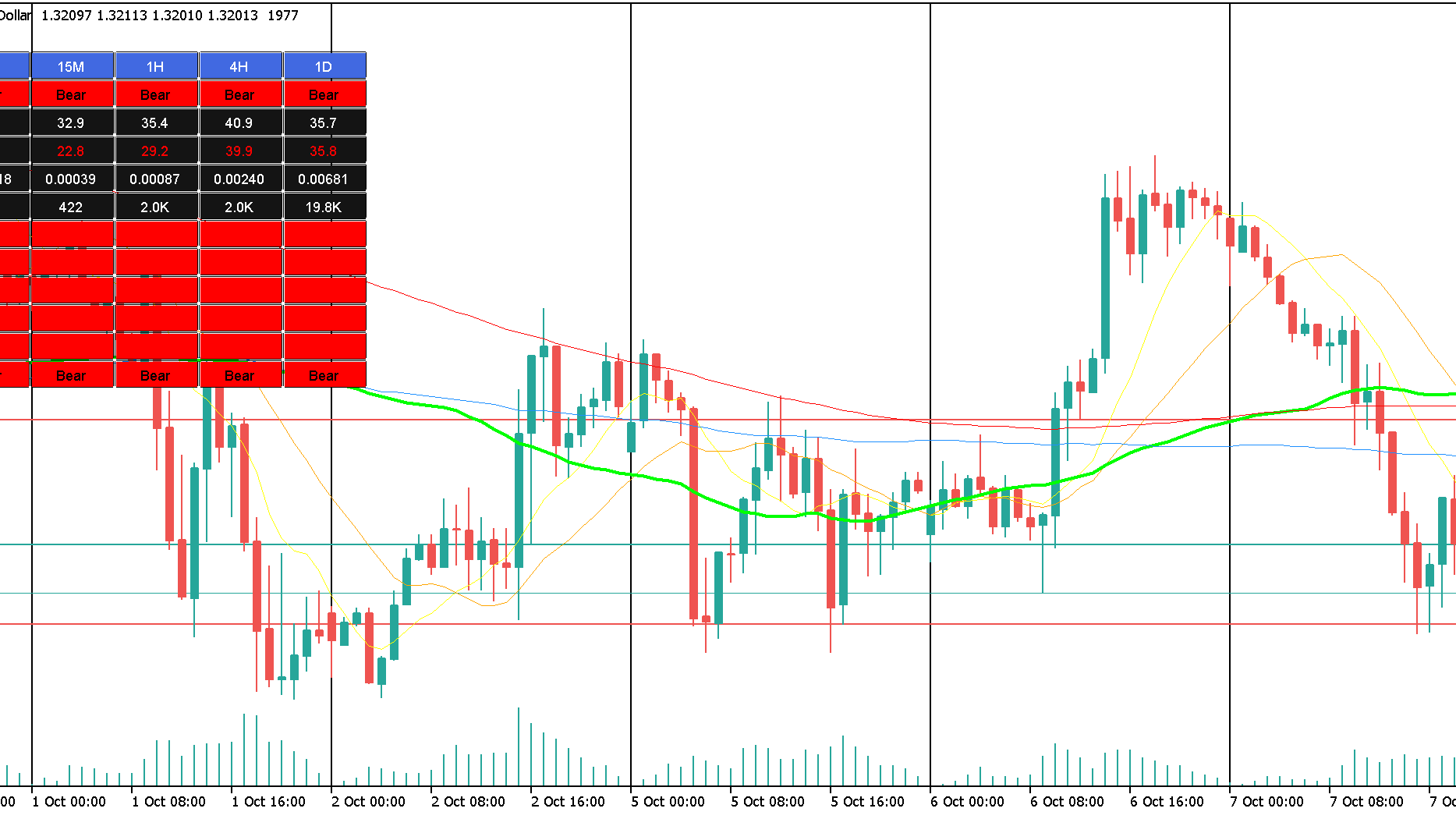 MTF Trend Matrix Indicator Dashboard preview 7