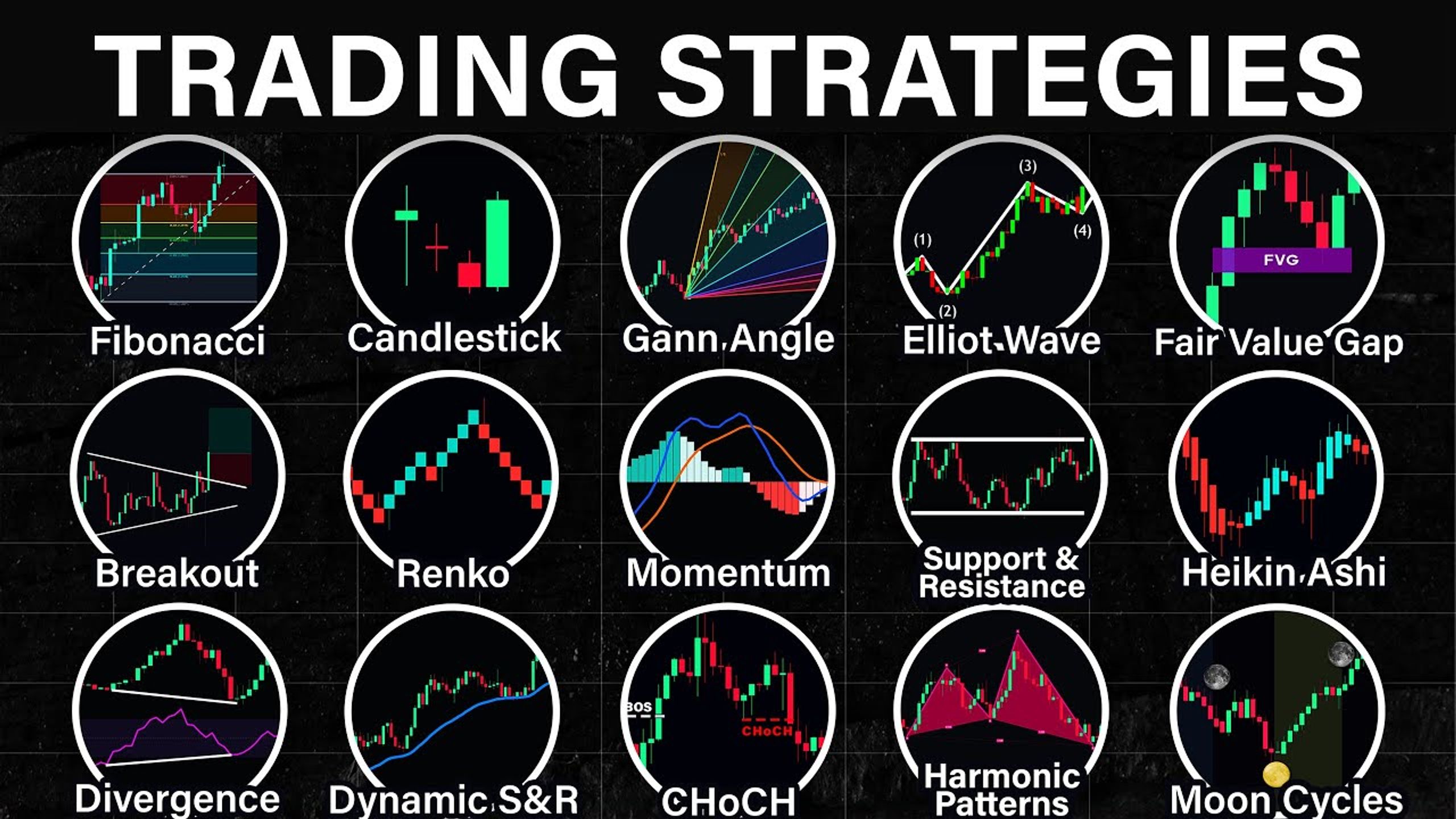 Master US Trading