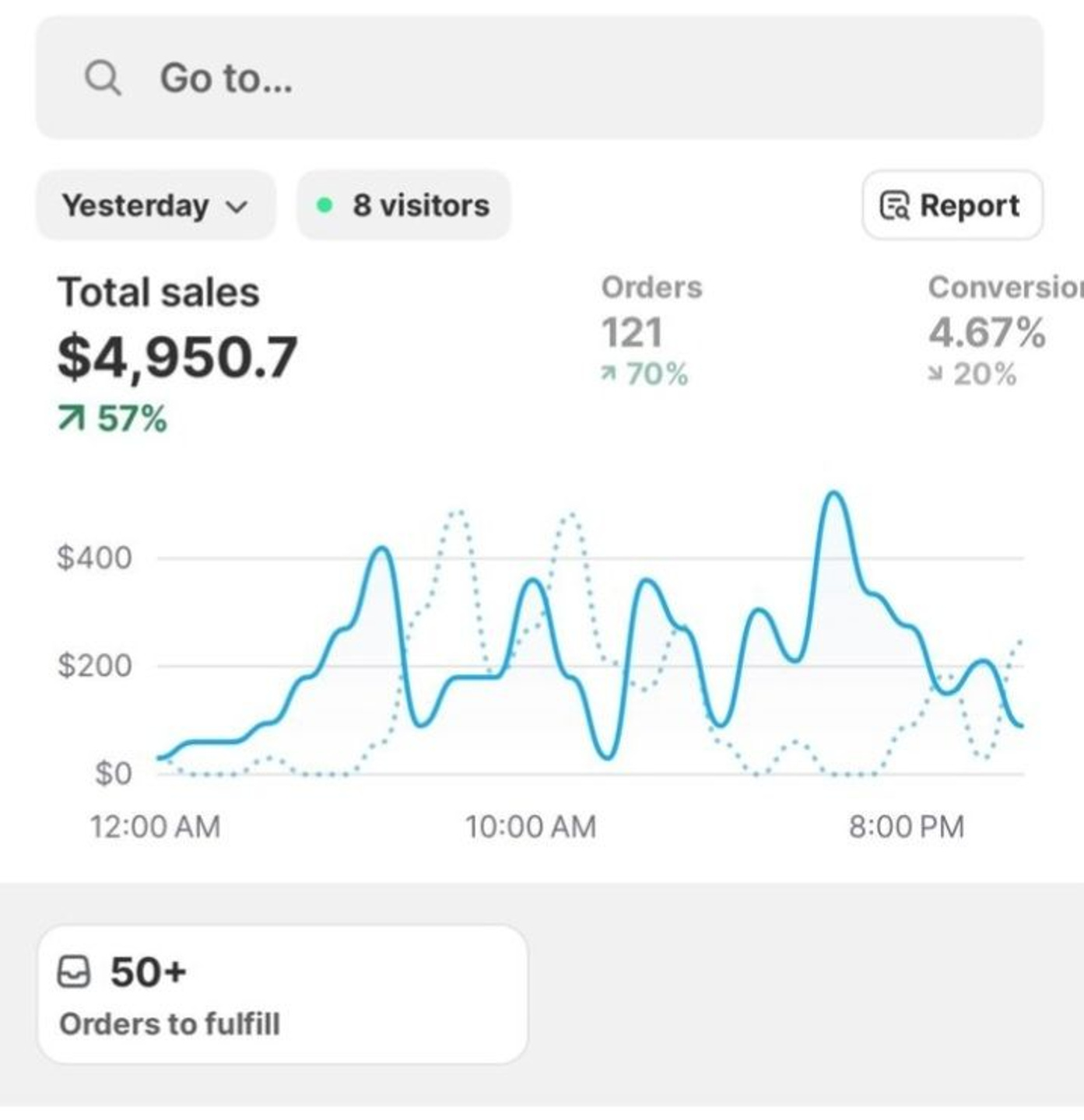 Online Income Lab