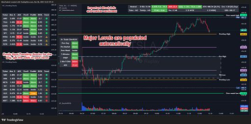 The only Indicators You'll ever need for DayTrading/Scalping