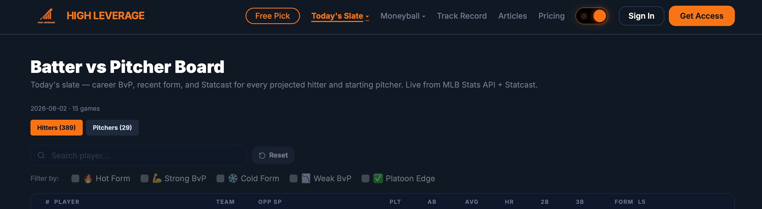 High Leverage