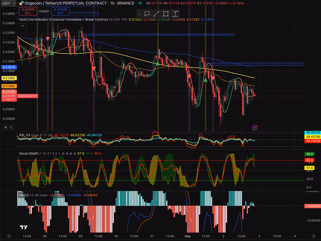 Howl Trading View Indicator