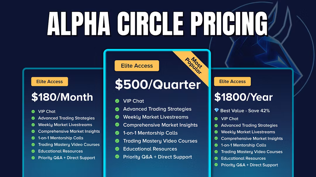 Weekly Elite Access (Crypto)