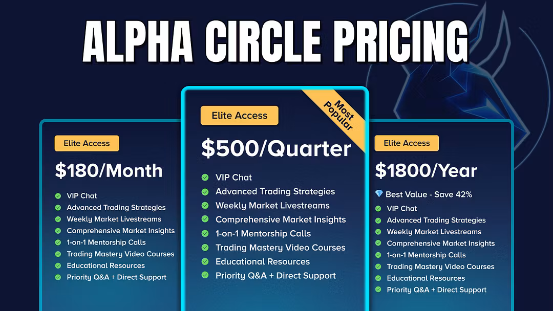 Yearly Elite Access (Crypto)