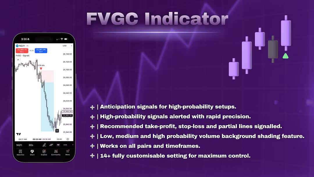 FVGC Indicator︱Capital Complex