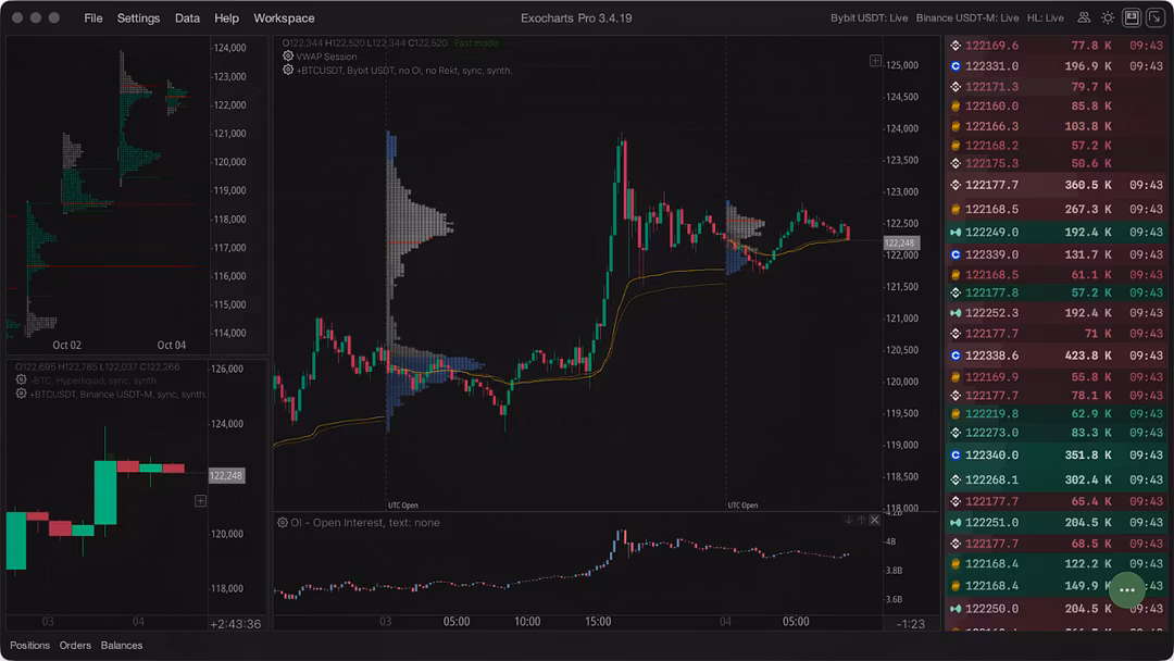 Exocharts Complete Course