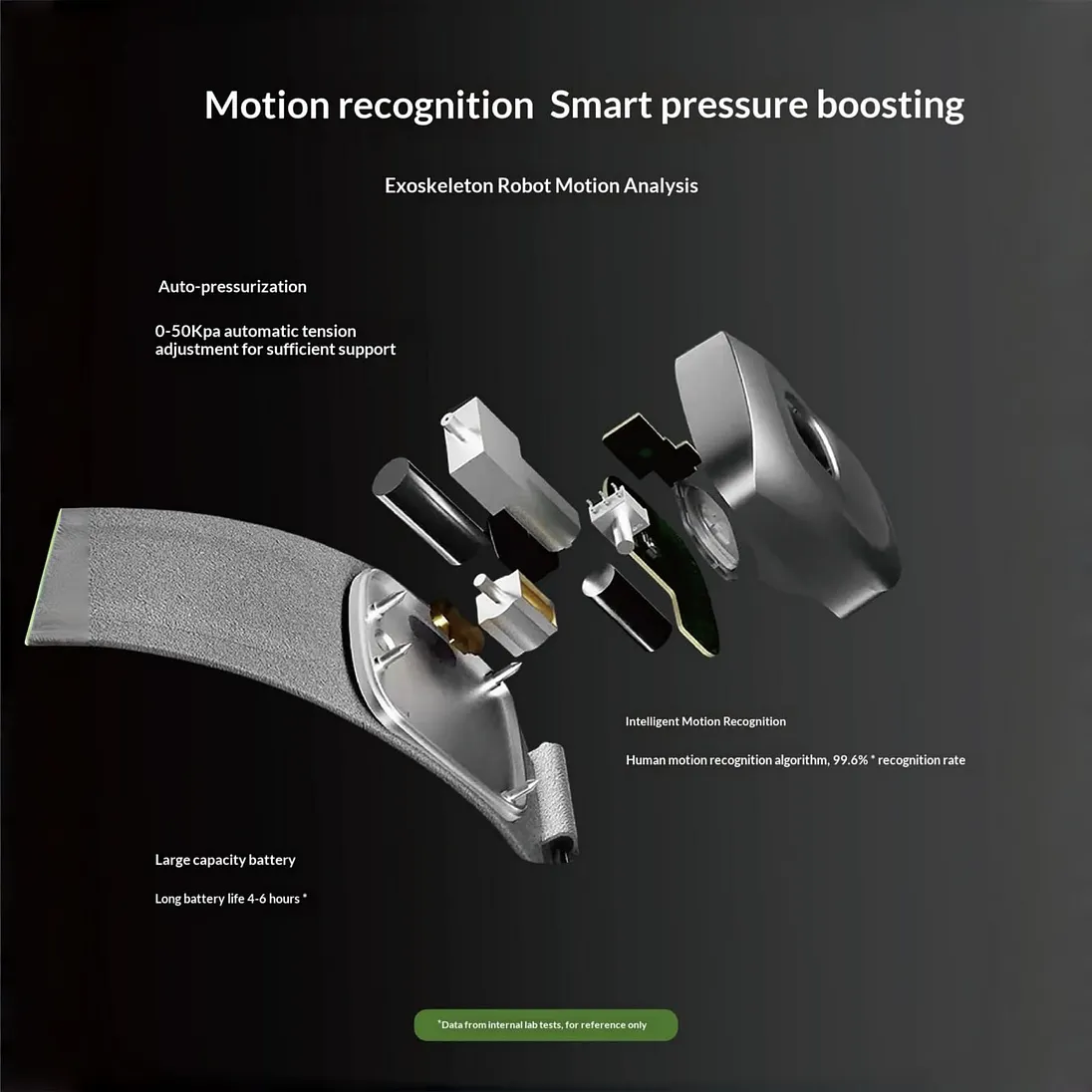 Metro Mobility Smart Knee Support