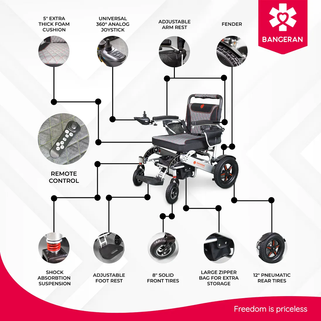 Bangeran Mammoth Ergonomic All-Terrain Compact Electric Wheelchair