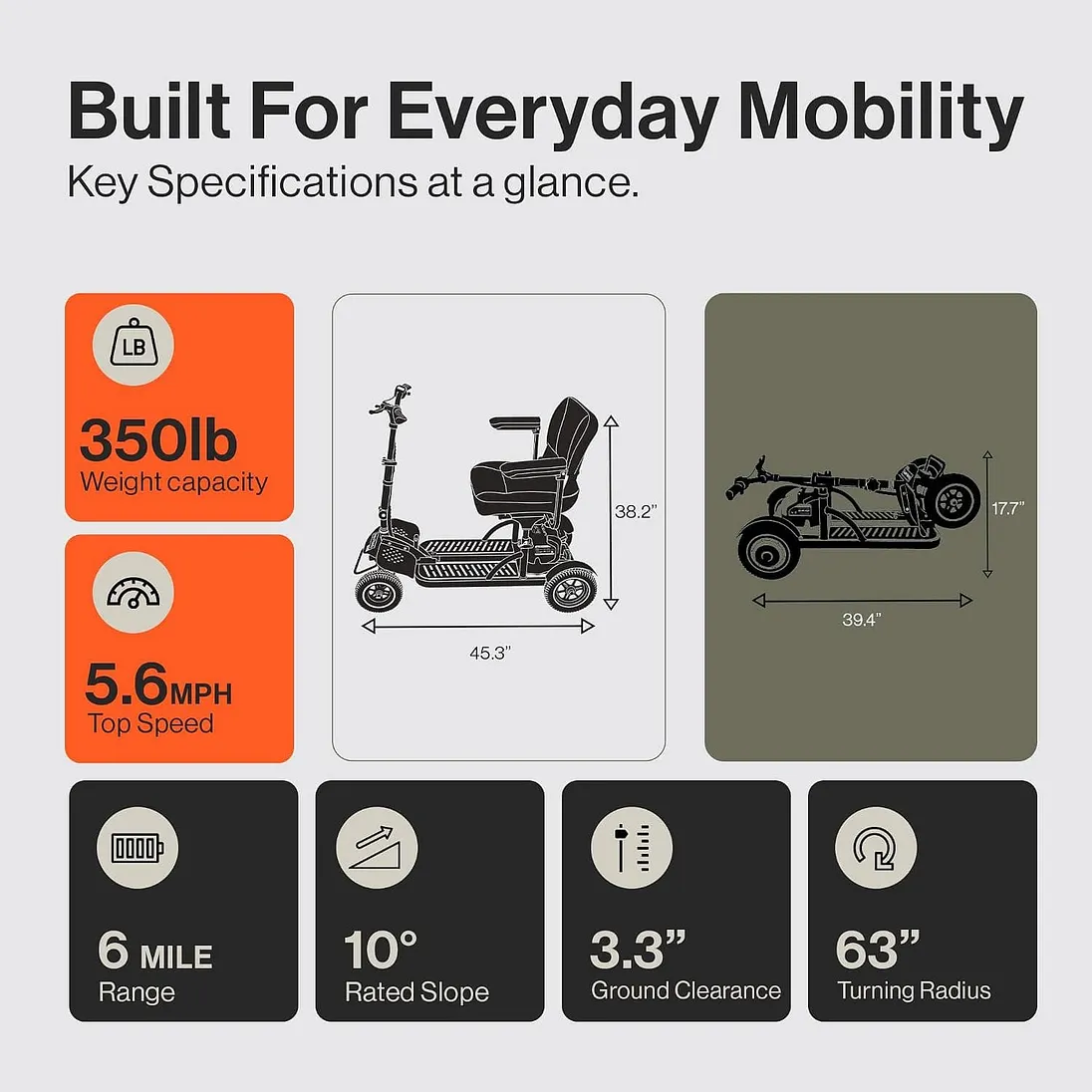 SuperHandy Explorer Prime 4-Wheel Foldable All-Terrain Mobility Scooter, Dual 48V Batteries - GUT193