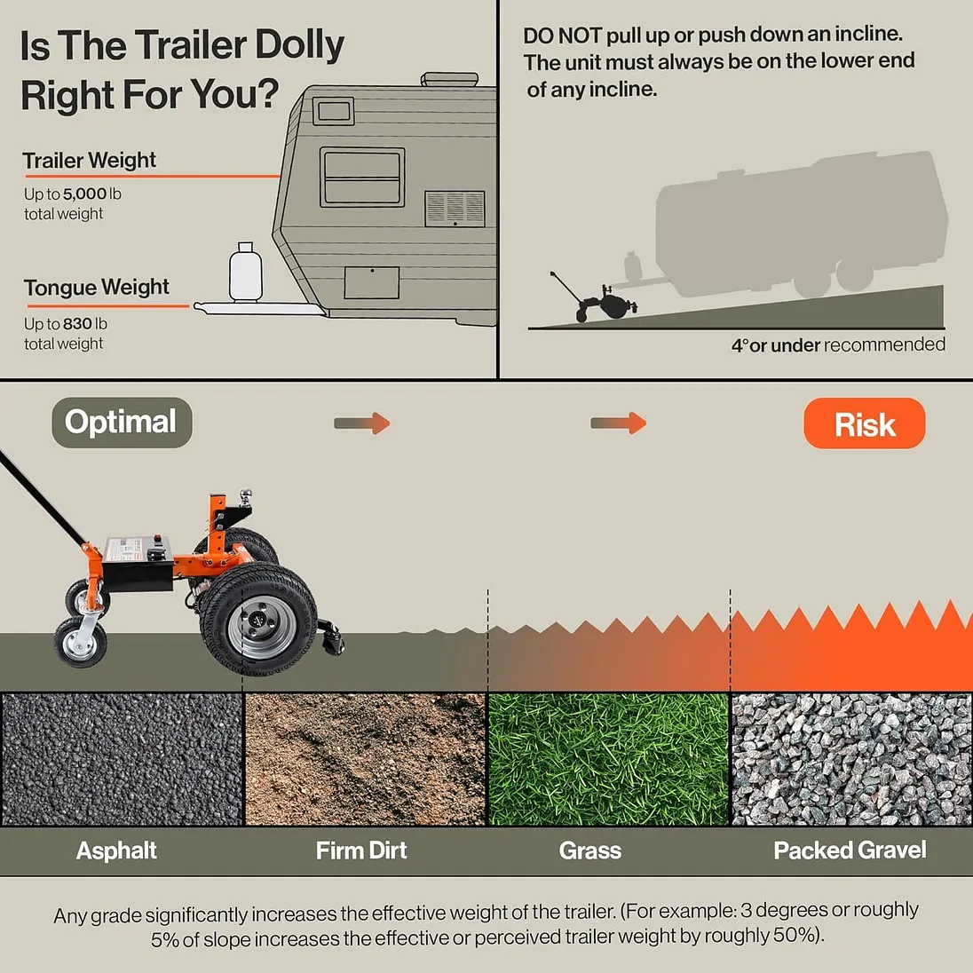 SuperHandy Electric Trailer Dolly, 24V 9Ah Battery, 5000 lb Towing Capacity - GUO158