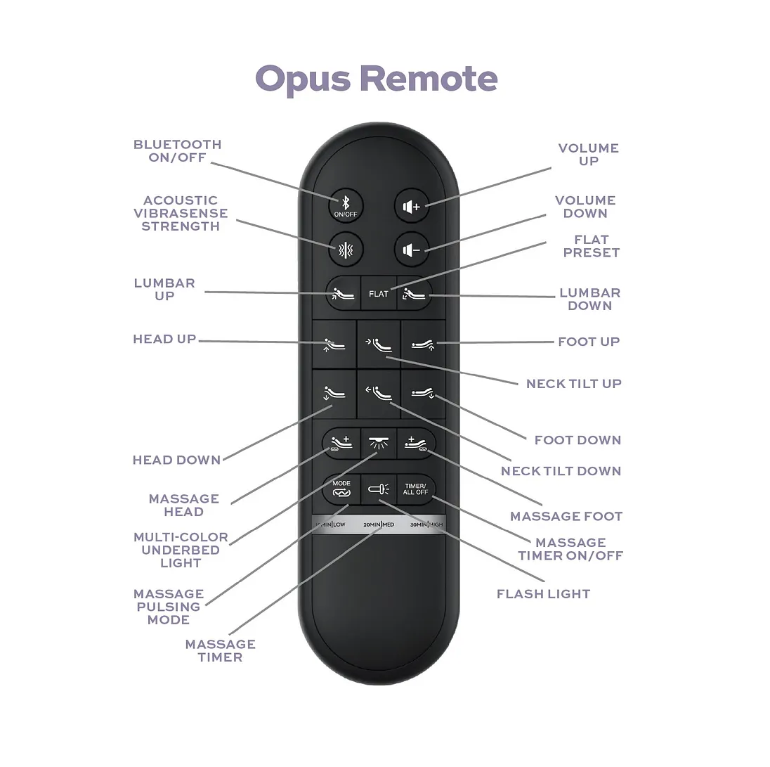 Customatic DreamSense Opus Adjustable Bed Base with Lumbar Support, Massage & Sound Therapy - CUSOP02