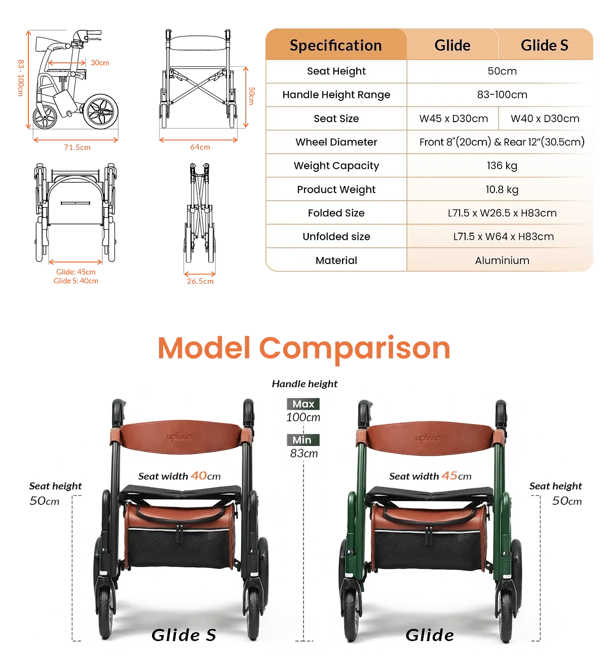 Enhance Mobility Uplivin Gavo 2-in-1 Rollator & Transport Chair
